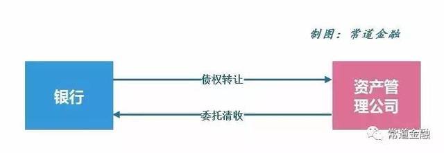 三套利 | 这波监管大招，哪些套利结构会受影响？——资产管理服务视角解析
