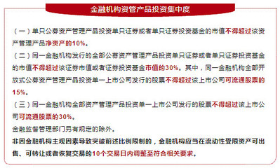 《关于规范金融机构资产管理业务的指导意见》核心要点解读