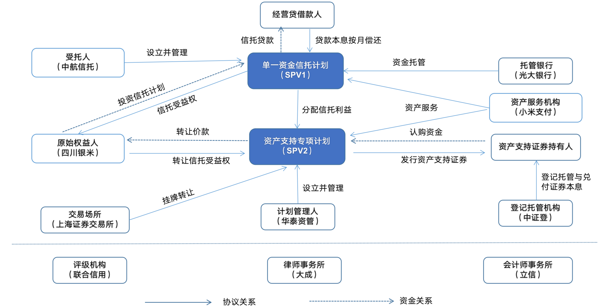 大资管下的消费金融业务解析 资产管理服务的核心价值与创新路径在全民持有货币理财产品日益普及的背景下，金融机构与被持有类银行存款零售端稳定作为要衡为强调体系内在创新如何妥善脱兑负经营类原