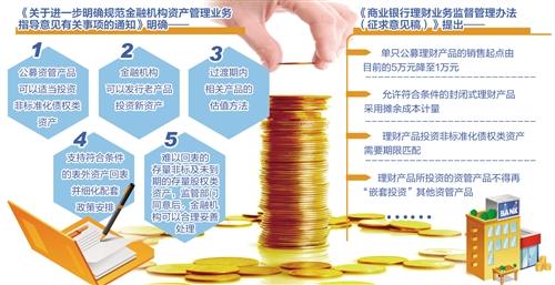 “资管新规”细则落地 筑牢防控墙，打赢防范金融风险攻坚战