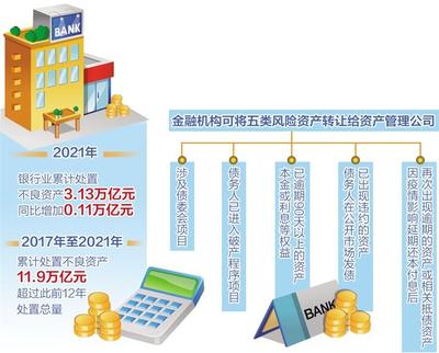 坚持回归本源聚焦主业 资产管理公司强化经济逆周期调节功能