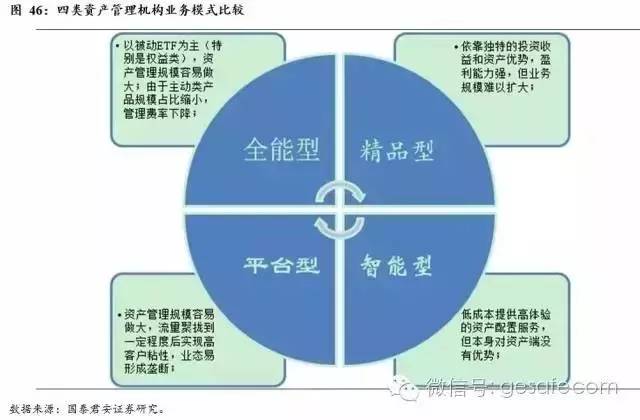 干货 | 资管行业必读:一文说透美国资产管理行业的精华策略