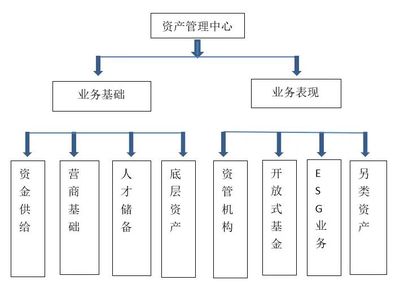 又一重要指数发布！对标全球领先资管中心，为上海国际金融中心发展指明方向
