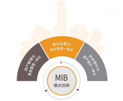 迈向高质量发展 越秀地产商业板块即日起正式更名&ldquo;越秀商管&rdquo;