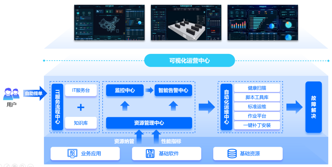 【中远海运特运】WeOps产品为业务系统安全稳定保驾护航!