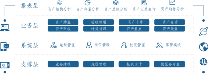 高校资产云 重塑高校资产管理，开启智慧服务新篇章